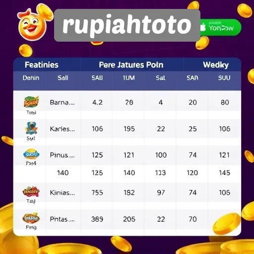 Bagaimana Rupiahtoto Meningkatkan Pengalaman Bermain Game